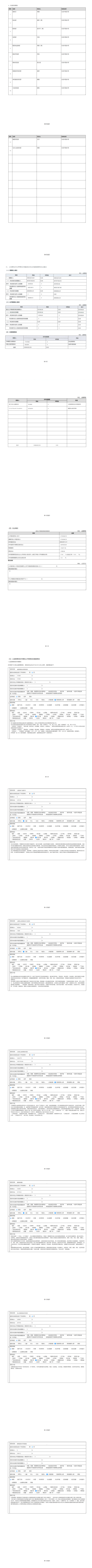 信息公开-凉山州教育基金会2021年度工作报告-省民政厅审核盖章(图2)