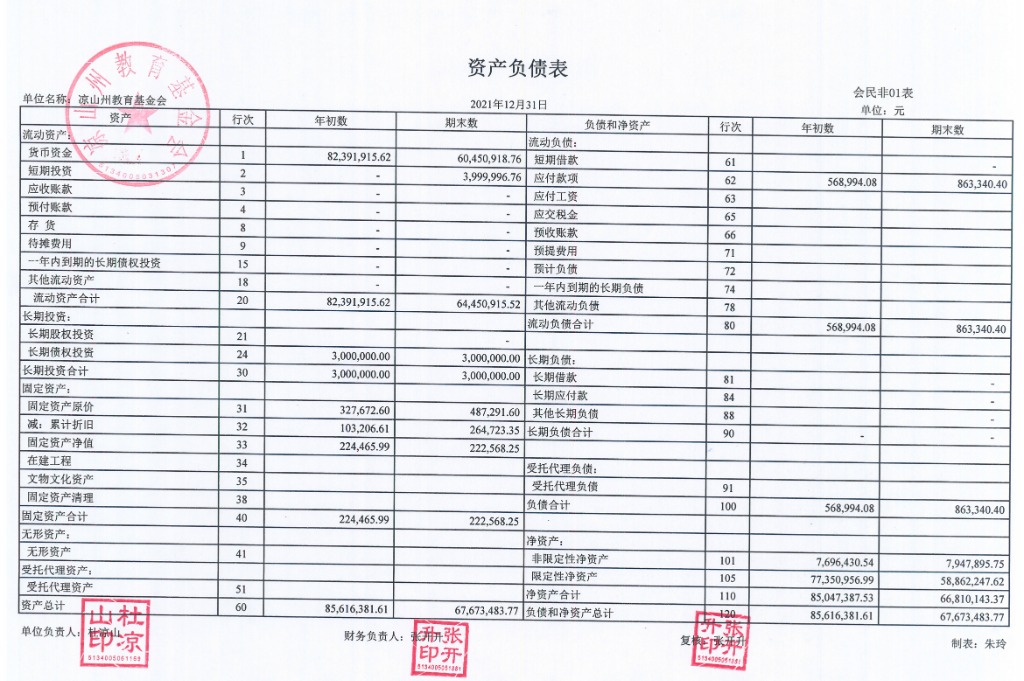 信息公开-凉山州教育基金会2021年度财务审计报告(图6)