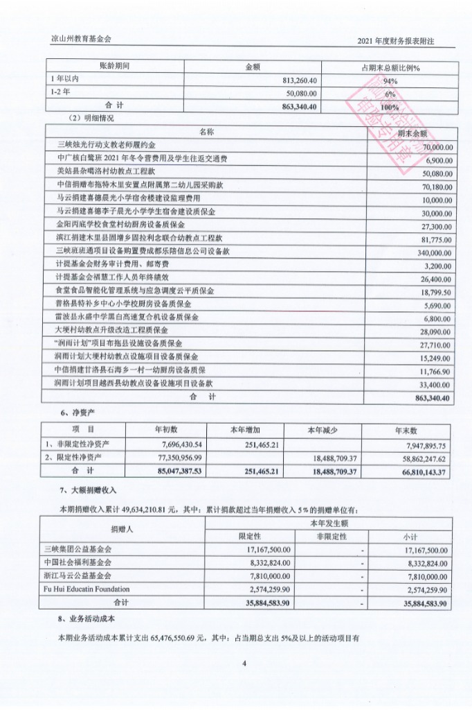 信息公开-凉山州教育基金会2021年度财务审计报告(图12)