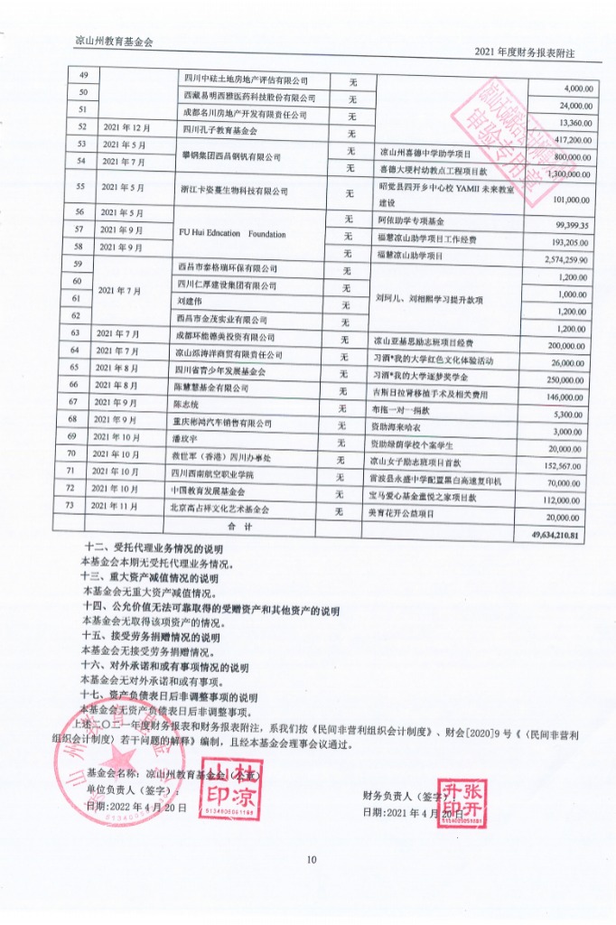 信息公开-凉山州教育基金会2021年度财务审计报告(图18)