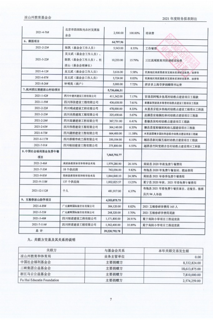 信息公开-凉山州教育基金会2021年度财务审计报告(图15)