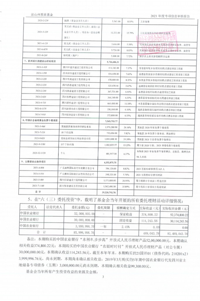 信息公开-凉山州教育基金会2021年度财务审计报告(图21)